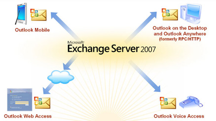 exchange diagram Red Apple Solutions
